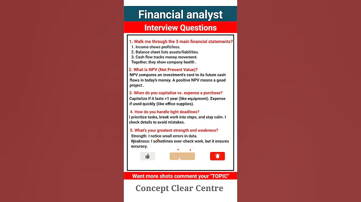 Financial Analyst Job Interview Questions and Answers to ace your Dream Job