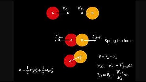 Exploring conservation of momentum with a python model of elastic collisions