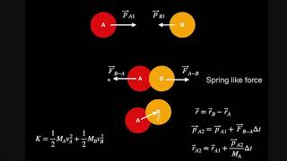 Exploring conservation of momentum with a python model of elastic collisions Profile