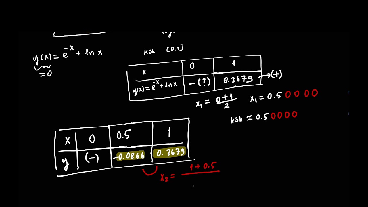 Sayısal Yöntemler Hata Kavramına Giriş