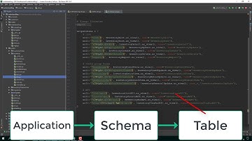 Django - API Tailor Codegenerator - urls