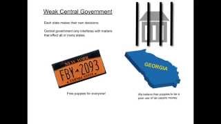 Articles of Confederation Lesson