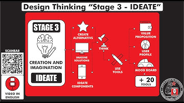 Design Thinking "STAGE 3 -  IDEATE - IMAGINE". How does it works? Step by step. Temp 7 - Ep 109