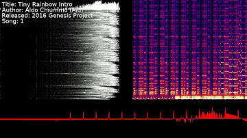 Aldo Chiummo (Ald) - Tiny Rainbow Intro | Song 1 [#C64] [#SID]