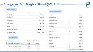 Fund Overview #17 - VWELX - Vanguard Wellington Fund