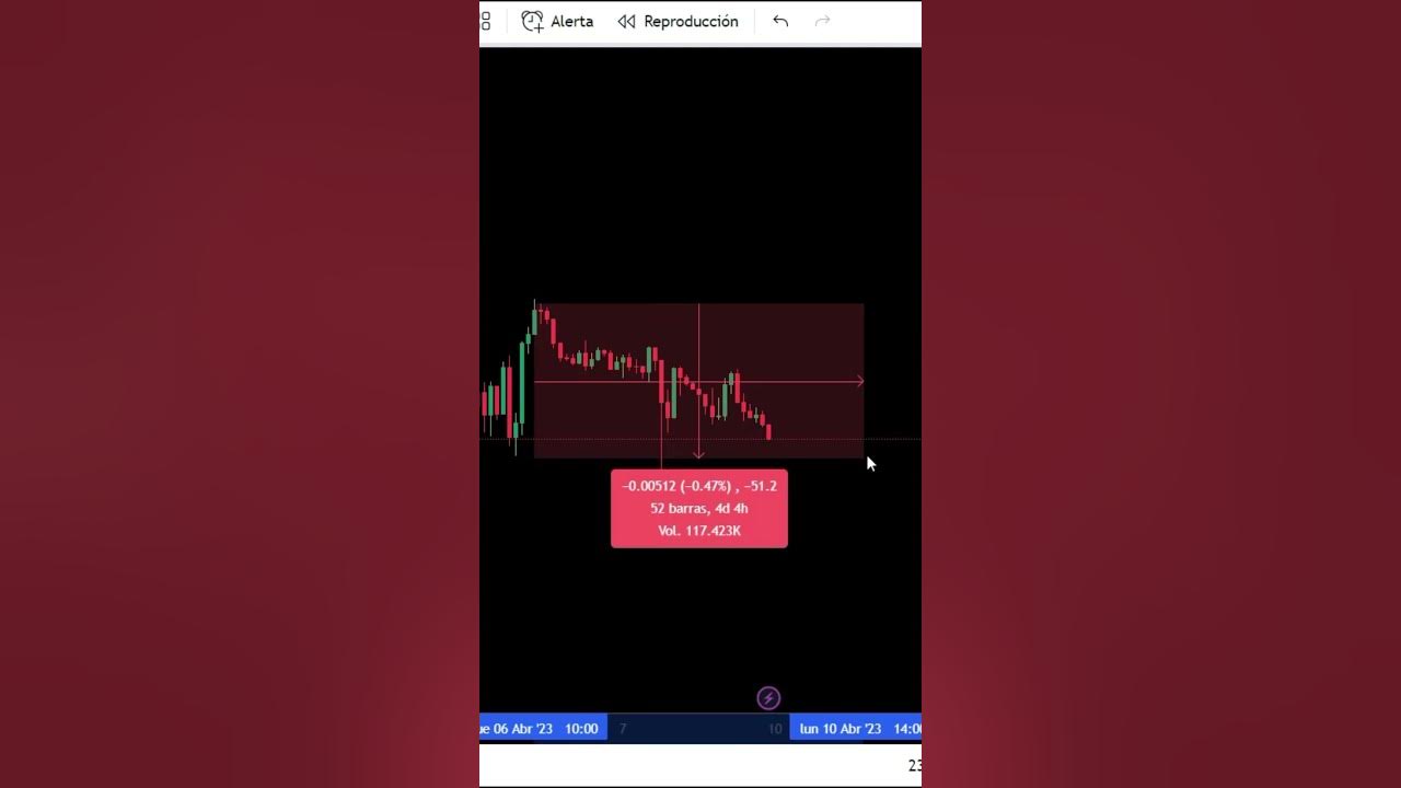 como-saber-los-pips-ganados-en-tradingview-cuantos-pips-gane-youtube