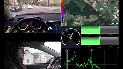 Advanced driver assistance testing and eye tracking with Dewesoft