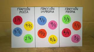 Fracciones mixtas, impropias y propias | Material didáctico