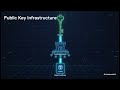 What is SSL Certificate