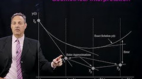 Time-stepping and flow maps