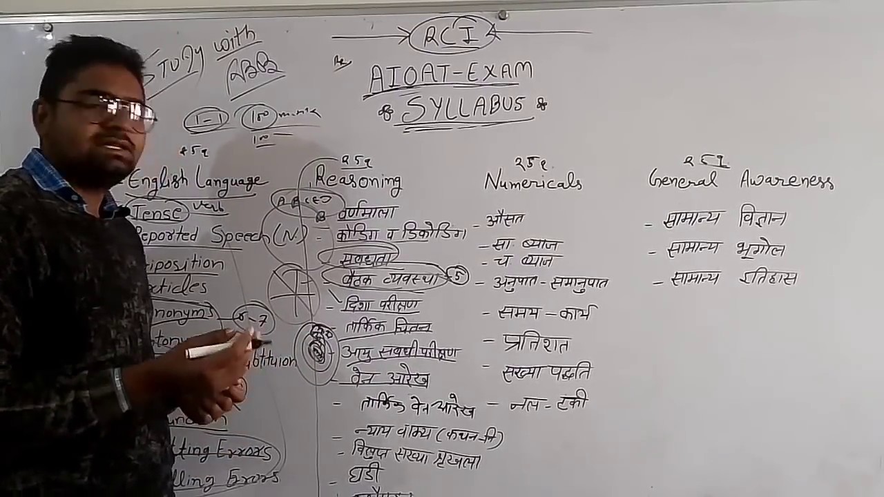 AIOAT SYLLABUS |Aioat Exam 2020 Syllabus|Special Education Syllabus |Aioat 2020 |Education Technolog