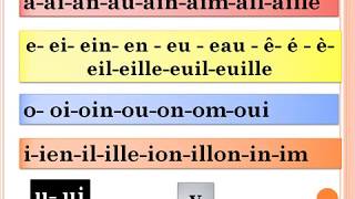 les consonnes et les voyelles.تعلم الفرنسية من الصفر : 2