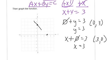 ch 4-1 identifying linear functions