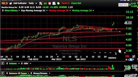 EA, MBI, QIHU, YY -- Stock Charts - Harry Boxer, TheTechTrader.com