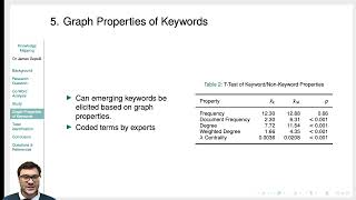 Design 2020 Co-Word Graphs For Design And Manufacture Knowledge Mapping