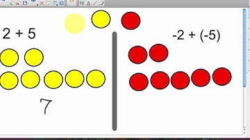 Adding Integers (with the same sign)