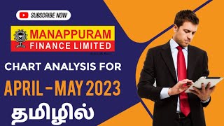 Manapuram finance stock chart analysis for April-May 23 #stockmarket#analysis#supportandresistance