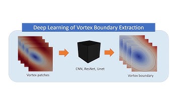Vortex Boundary Identification using Convolutional Neural Network