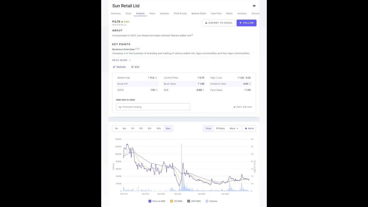 Penny stocks under Rs 1 