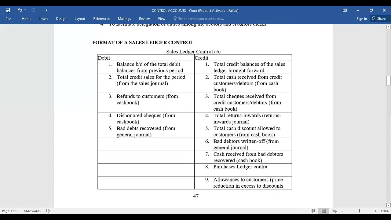 Control Accounts and Errors on Accounts