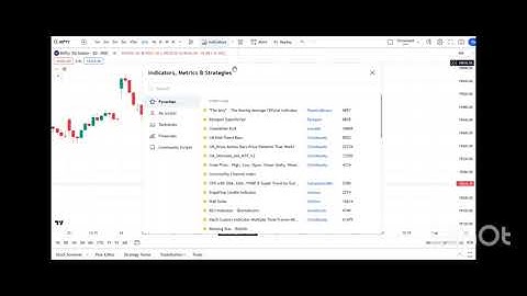 How to apply ORB (Opening Range Breakout) indicator in TradingView and its settings? selfexplanatory