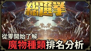 魔物獵人回憶錄 MH總選舉，哪個種類最受歡迎？哪隻魔物最出乎意料？ ft. MSI 魔物獵人20周年套組