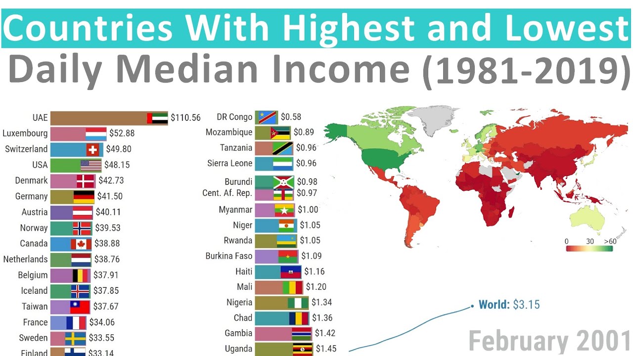 Income countries. Median Wealth показатель. Median Income Canada. Highest household Income in the World. Average salary in different Countries poorest and Richest.