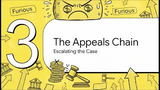 NFA Disciplinary Procedures: Rapid Fire - series3 Exam Prep