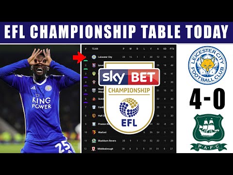 EFL CHAMPIONSHIP TABLE STANDINGS 22/23, EFL CHAMPIONSHIP TABLE STANDINGS  TODAY