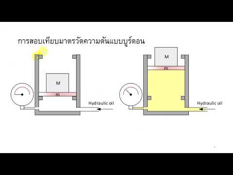 ปฏิบัติการสอบเทียบมาตรวัดความดัน