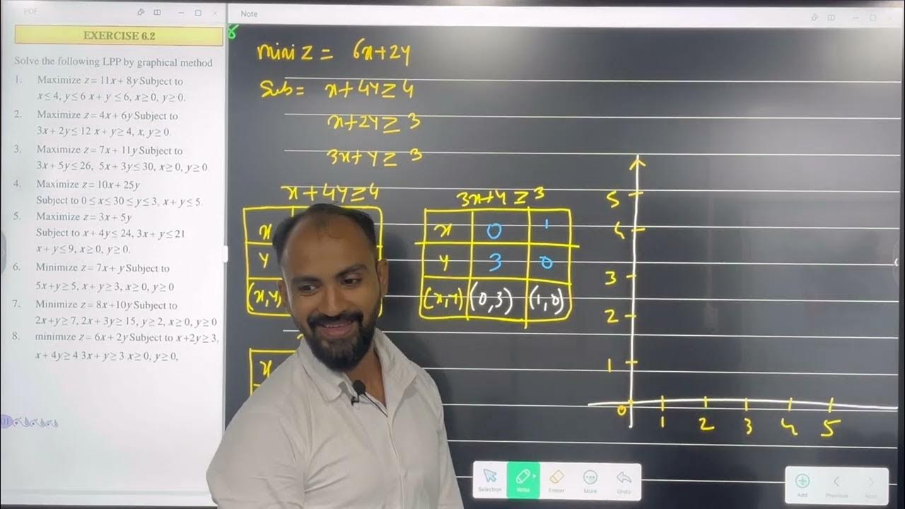 #2 Linear Programming problem| LPP | HSC Maths New Syllabus ...