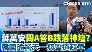 藍白合靈藥變毒藥？蔣萬安「問A答B」跌落神壇？藍4大天王誰選2028？最新民調數字曝光！韓國瑜立院一怒直接彎道超車 狠甩盧秀燕緊追蔣萬安？！｜【新台派上線】三立新聞網 SETN.com