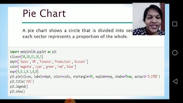 Class 12 Informatics Practices-Data Visualisation Part 2
