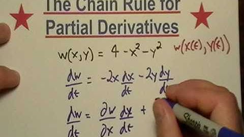 Chain Rule for Partial Derivatives