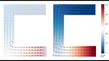 Thermal Diffusion with CPD - Heat Flux in C