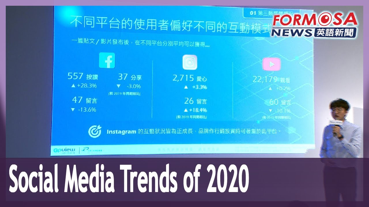 What Was Hot On Taiwan S Social Media In Youtube