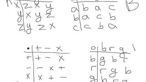 Isomorphic Binary Structures