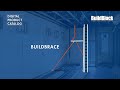 BuildBlock Product Catalog: BuildBrace ICF Bracing