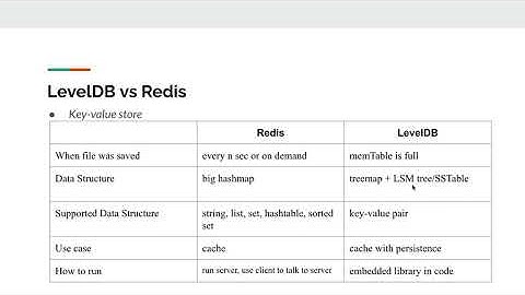 LevelDB introduction