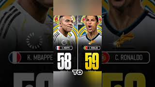 Should Mbappé break Ronaldo's Record..or Respect his Idol's Legacy?