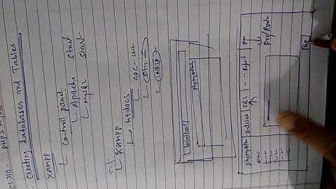 CS310 PR – creating databases and tables in MySQL By Vijendra Kumar