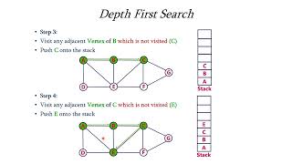 Depth First Search DFS