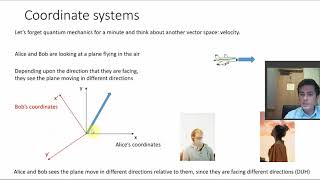 L8 Basis rotations : Introduction to quantum computing course 2020