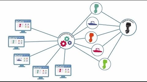Profium Sense Inference Engine empowers customer service!