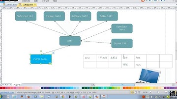 L004-老男孩高级架构师体系-zabbix监控实战-13节-13-自动化运维api体系