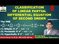 Classification of Partial Differential Equations of Second Order | Elliptic Parabolic and Hyperbolic