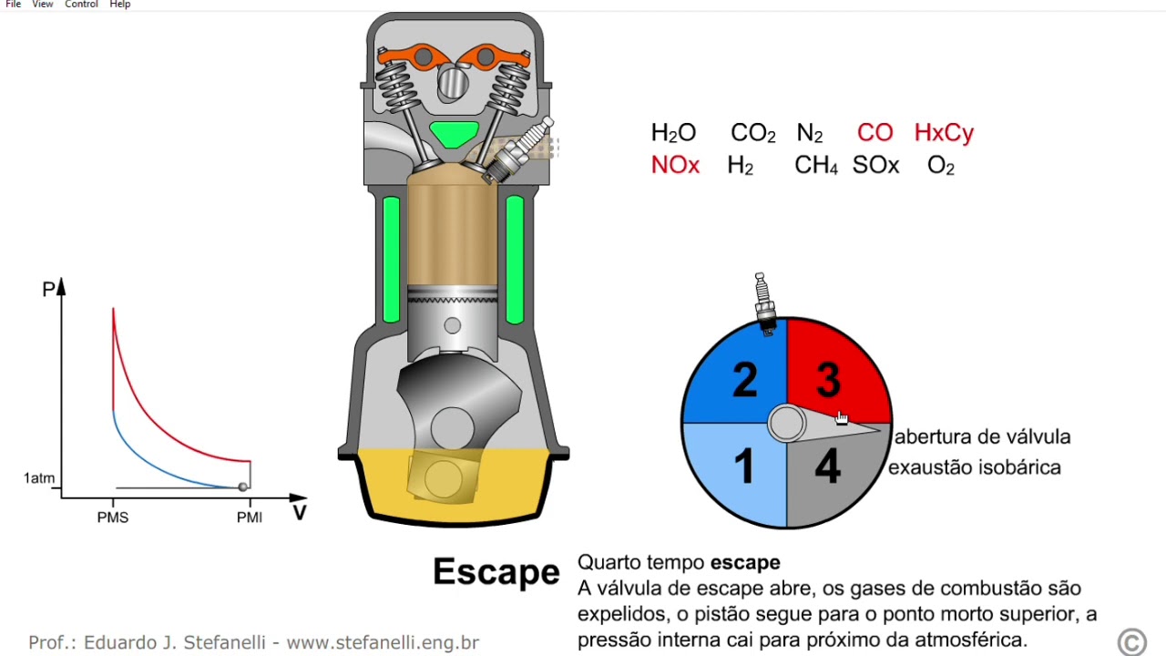 Diagrama Do Motor De Combustao Interna V8 Combustion Car Engine