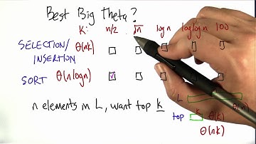 Top K Problem Solution - Intro to Algorithms