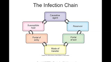 PNR104 Chapter 16 Lecture