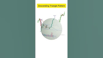Ascending, Descending Triangle Pattern | #stockmarket #youtubeshorts #trending #viral